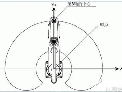 工业机器人：工厂自动化领域的多样解决方案